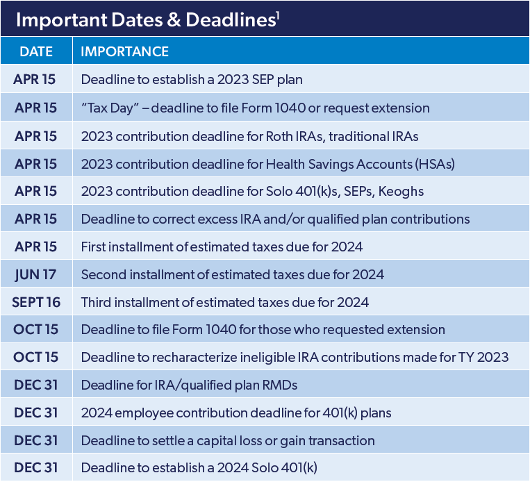 2025 Tax Brackets and Deadlines to Know Quick Reference Guide